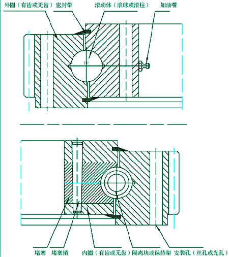 轉(zhuǎn)盤軸承結(jié)構圖解
